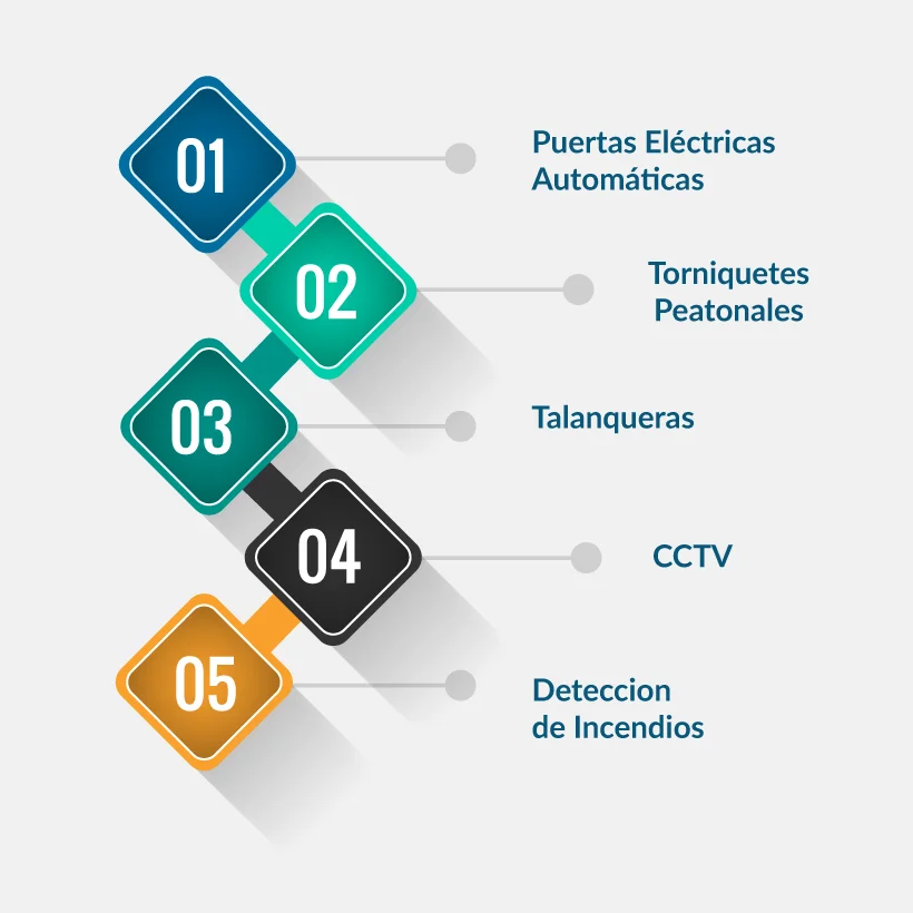 Puertas Eléctricas Automáticas Puertas Eléctricas Automáticas